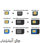 تبدیل سیم کارت های نانو و میکرو به استاندارد Noosy - تصویر 3